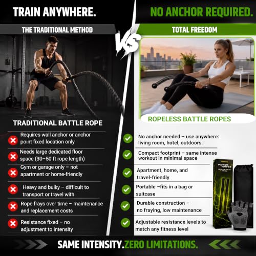 Image of Weighted Ropeless Battle Ropes 2 Pack - 2026 Edition | Cordless Portable No Anchor Battle Rope for Home Gym & Apartment | HIIT Strength & Cardio | Non-Slip Handle | Gloves & Exercise Poster