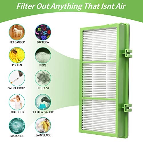 DerBlue 4 pcs Allergen Remover True HEPA Filter Compatible with Holmes AER1 Filter, Replacement Parts # HAPF300AH-U4R - Thumbnail 4