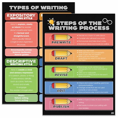 Jinniee 2 Pieces Colorful Process Writing Posters (11"x17") Types of
