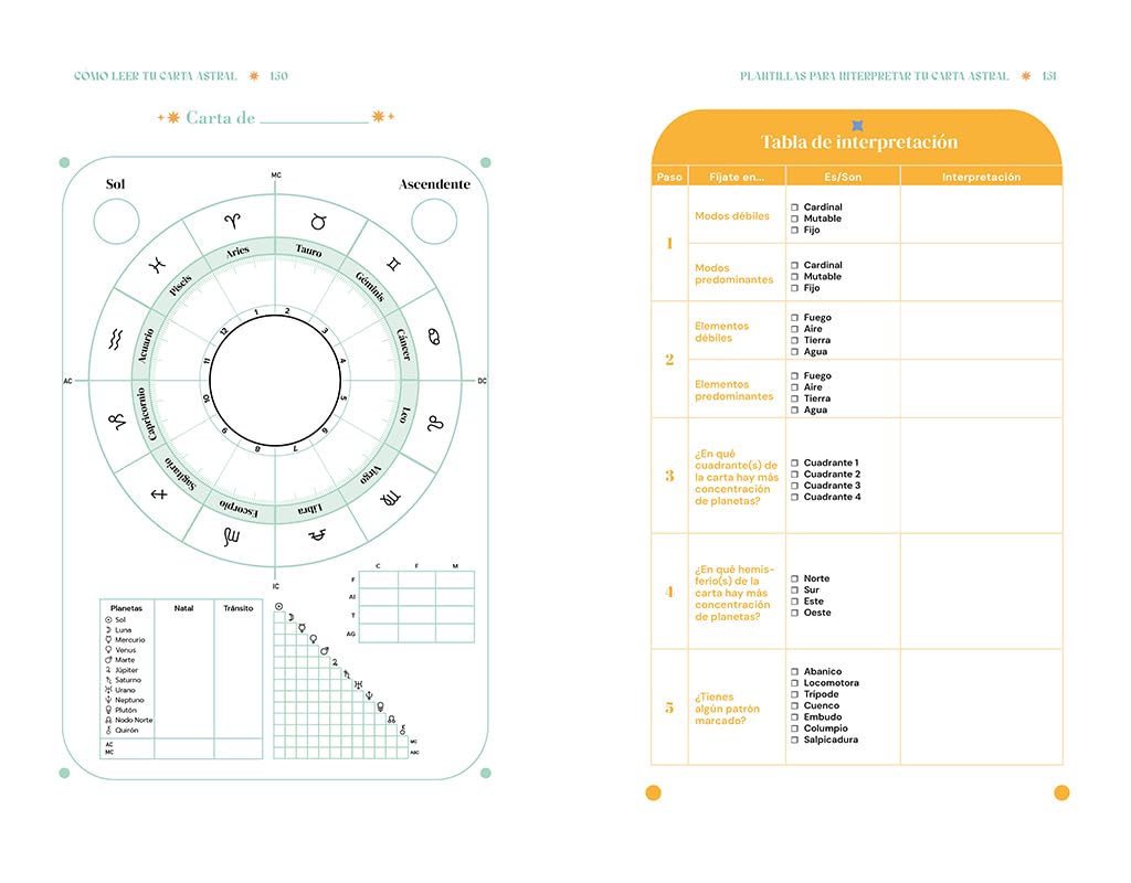 Cómo Leer Tu Carta Astral/ How to Read Your Birth Chart