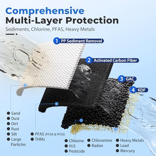 Image of iSpring PFAS & Heavy Metals Whole House Water Filter System, SGS-Tested to Reduce Up to 99% PFOA & PFOS 3-Stage Filtration Removes Sediment, Lead, 20 inch x 4.5 inch Filters 1 inch Inlet /Outlet Model: WGB32B-PFKS
