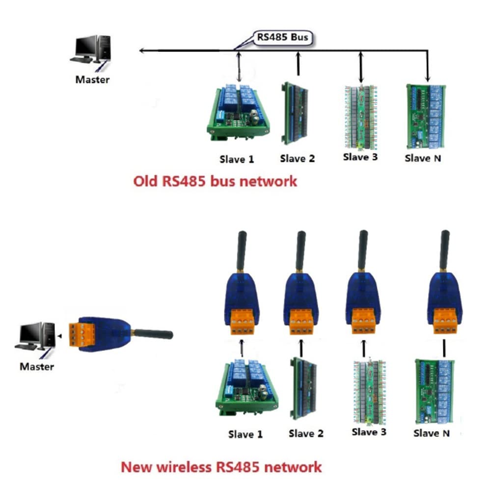 Nadajnik-odbiornik RS485 Transmisja przezroczysta Mbps kbps