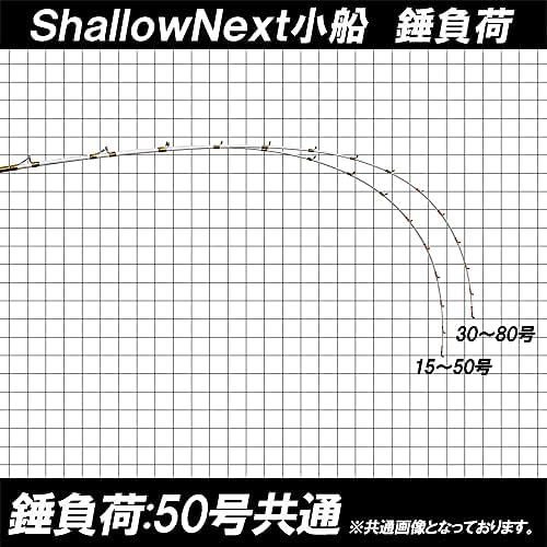 お待たせ Shallow Next シャローネクスト 小船 錘号数 15 50号錘号数 30 80号 Ori Next 船竿 Binghamtonhots Com