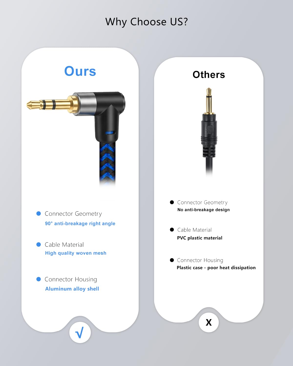 Câble d'extension audio stéréo mâle vers femelle de 3,5 mm - 91 cm - En coton tressé - Cordon jack stéréo pour téléphones, écouteurs, haut-parleurs, tablettes, PC et plus encore
