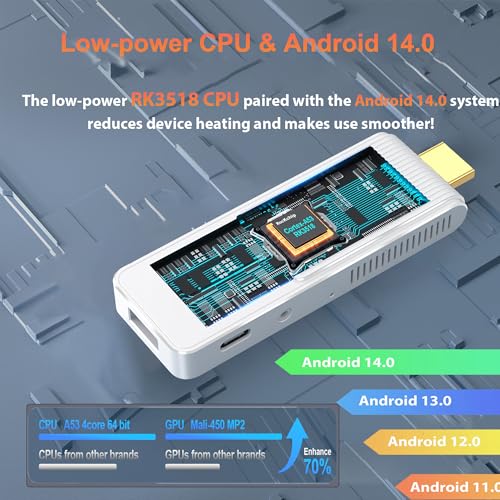 RUPA Android TV Stick 4K (RK3518, 2GB/16GB, Wi-Fi 6) — view 2