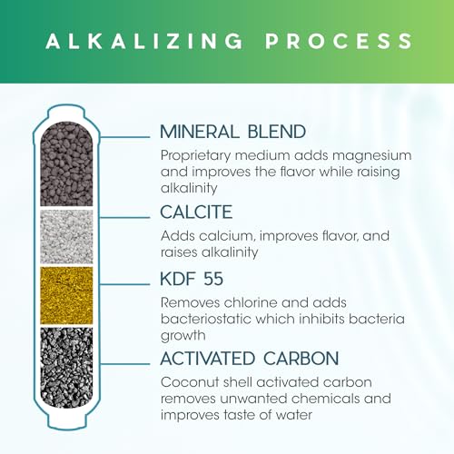 Ultima 7 5-Stage Under Sink RO Filter System with 50 GPD Membrane and Alkalizer Kit