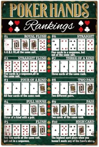 GLOBLELAND Poker Hands Rankings Metal Tin Sign 12x8in/30x20cm for Garage Signs Garden Signs Art Plaque Poster Wall Decor Texas Hold'em Tin Sign for Home Kitchen Bar Club Coffee Shop Orchard