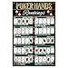 GLOBLELAND Poker Hands Rankings Metallblechschild 12x8 Zoll F&uuml;r Garagenschilder Gartenschilder Kunstplakette Poster Wanddekoration Texas Hold'Em Blechschild F&uuml;r Zuhause K&uuml;che Bar Club