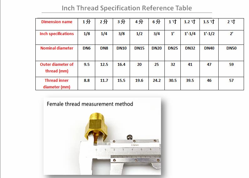 Brass Hex Lock Nuts for Pipe Connection - 1/8" to 1" BSP Female Thread with Hex Shank and Flange Cap - Durable Brass Construction (5Pcs 03)