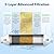 Caravista RV Water Filter - Inline Water Filter with Flexible Hose Protector - NSF & ANSI 42 Certified - Camping Essentials for Reducing Odors, Bad Taste, Chlorine and Rust?2 Pack?