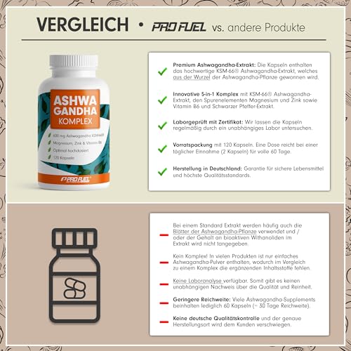 Ashwagandha Kapseln hochdosiert 120x - 600 mg Ashwagandha KSM-66® pro Tag - Komplex mit Ashwagandha-Wurzelextrakt, Magnesium, Zink, Vitamin B6 und Piperin - laborgeprüft mit Zertifikat - 100% vegan