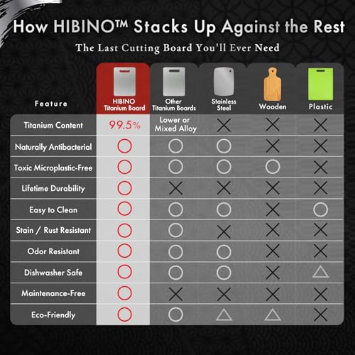 Image of HIBINO Titanium Cutting Board | 99.5% Pure Japanese Titanium | Non-Toxic | Lightweight & Dishwasher Safe | S Size | Made in Japan | With Non-Slip Mat | For Kitchen & Camping Use