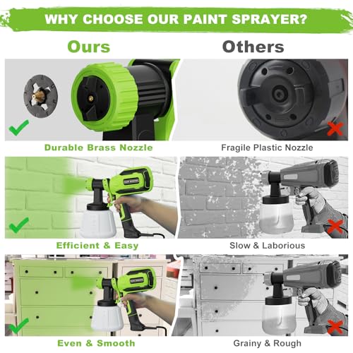 Pulendy PL42 Paint-Sprayer, 700W Hvlp Spray Gun With Cleaning & Blowing Joints, 4 Nozzle Sizes & 3 Spray Patterns thumb #4