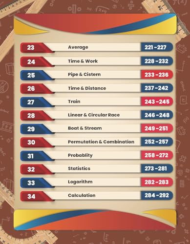 Image of BRAHMASTRA Complete Maths Multicolored Formula Book | English Medium | 3rd Edition | By Aditya Ranjan (Brahmastra Competitive Maths Series)