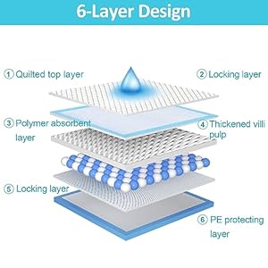 Ownpets Dog Training Extra Large Pad 35 X 32 Leakproof 6layer Pet Potty Training Pads Pee Pads with Quickdry Surface for Pets Puppies Adult Sick  Aging Dogs 20 Counts  Cucciolini Doodles Ownpets dog training extra large pad 35 x 32 leak proof 6 layer pet potty training pads pee pads with quick dry surface for pets puppies adult sick  aging dogs 20 counts   cucciolini doodles