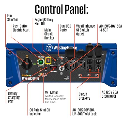 Image of Westinghouse 14500 Peak Watt Tri-Fuel Home Backup Portable Generator, Remote Electric Start, Transfer Switch Ready, Gas, Propane, and Natural Gas Powered