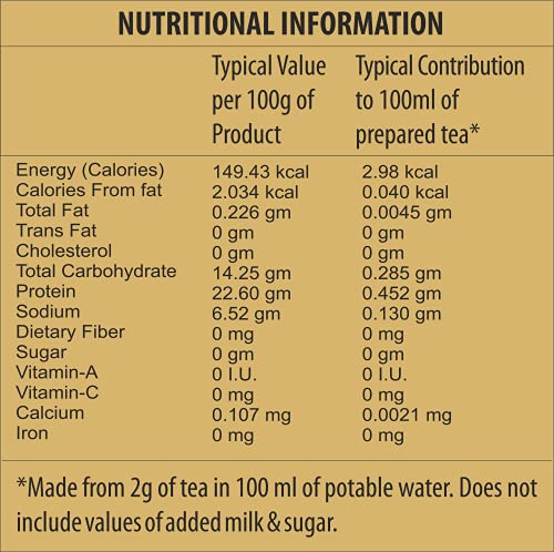 Image of First Flavour Premium CTC Dust Tea - 250G (Pack Of 2) | Strong Kadak Chai | Fresh Assam Tea | Rich Aroma & Taste | Strong blend | Refreshing | All Natural Ingredients | No preservatives