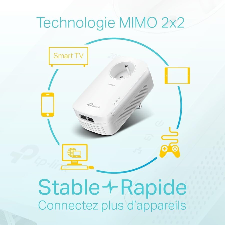 MIMO 2x2 Technology diagram for Powerline adapters