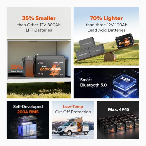 Image of Litime 12V 320Ah Mini LiFePO4 Battery with Bluetooth for RV, Travel Trailer