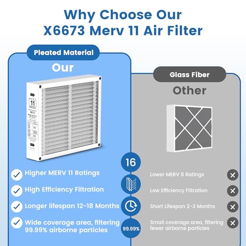 Image of 2 Pack X6673 20x25x5 Replacement Air Filter for Lennox X6673 HCF20-11, FC100A1037, Furnace HVAC System, MERV 11, Foldable Design(Actual Size: 19.75 x 24.75 x 4.38 Inches)