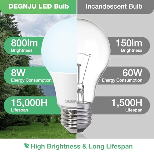 Image of DEGNJU A19 LED Light Bulbs, 60 Watt Equivalent LED Bulbs, Daylight 5000K, 800 Lumens, E26 Standard Base, Non-Dimmable, 8W Warm White LED Bulbs for Bedroom Living Room,6 Pack
