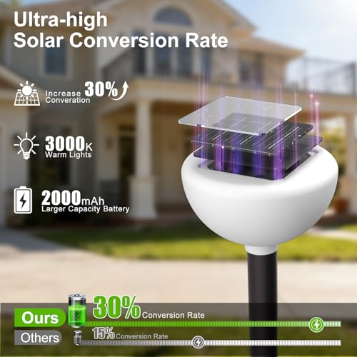Image of Lightdot Solar Powered Garden Lights Dusk to Dawn Solar Pathway Lights Outdoor, Auto On /Off, IP65 Waterproof Decor Landscape Lighting for Yard /Lawn /Walkway /Driveway, 2 Pack