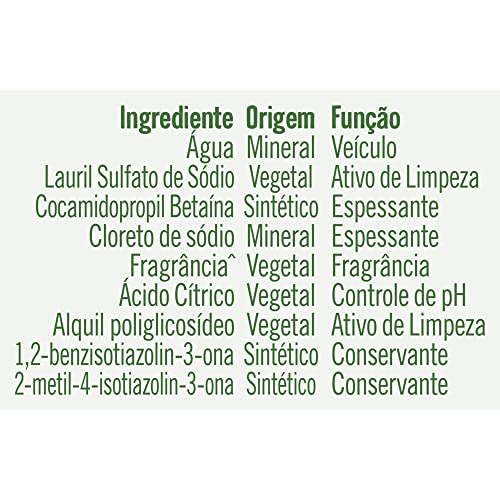 Lava-Louças Líquido Concentrado Lavanda Squeeze 420g