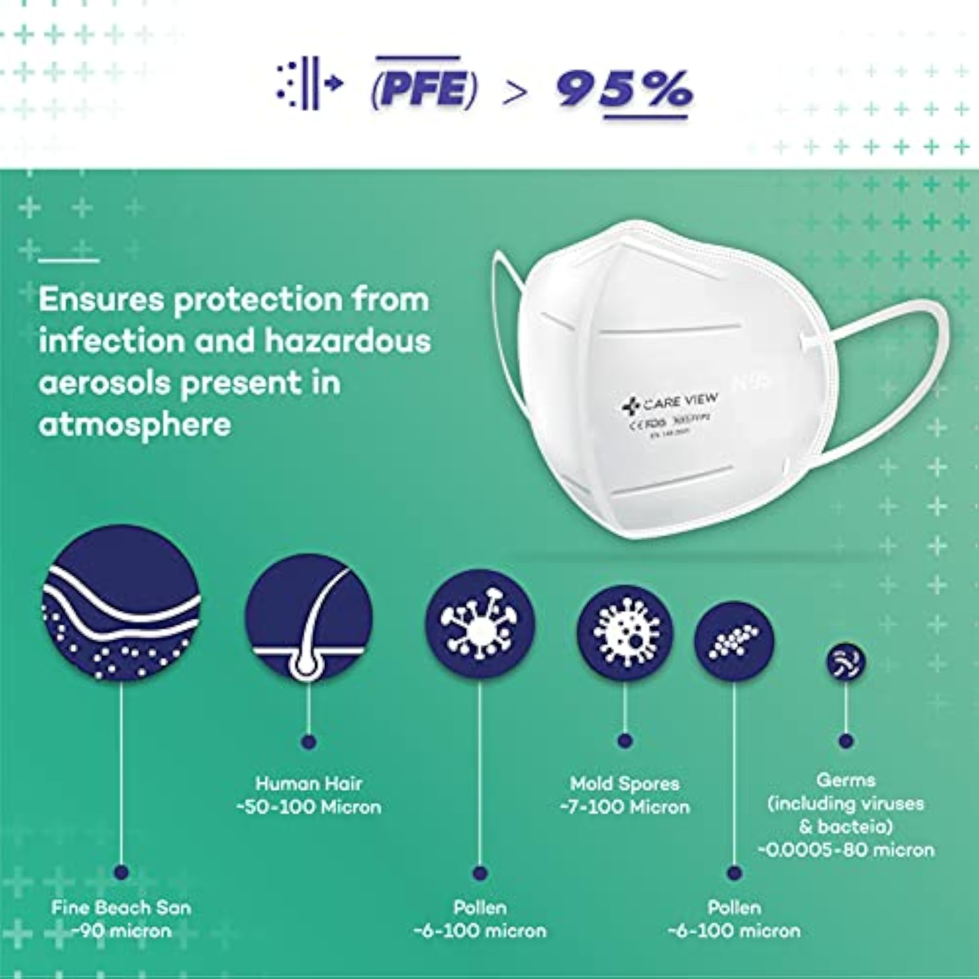 N95 Protective Face Mask with 6 Layered Filtration, Pack of 6
