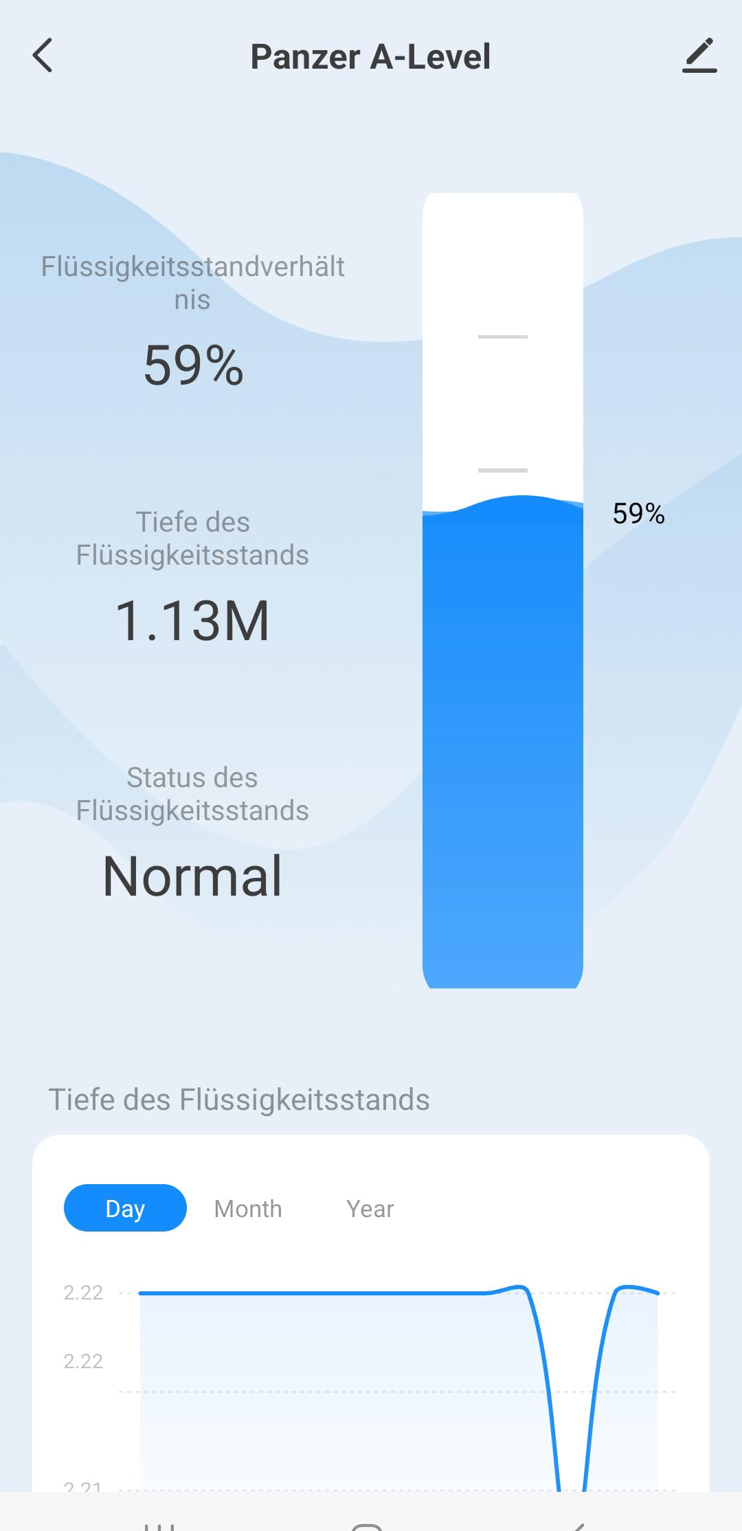 Tuya App Wi-Fi 2,4 GHz, indicatore di livello dell'acqua a ultrasuoni, sensore di livello dell'acqua per serbatoio dell'olio, serbatoio dell'acqua, cisterna, 15 m, display con cavo