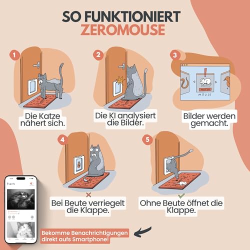 ZeroMOUSE 2.0 – Mauserkennung: Katzenklappen-Erweiterung für Beute- und Chiperkennung, Katzenklappe mit Mauserkennung, Katzenklappe mit Chiperkennung, App-Steuerung inklusive