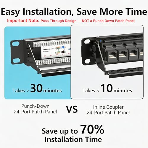 Image of Jadaol [UL Listed] 24 Port Patch Panel Rackmount or Wall Mount 19-Inch, 1U Cat 6 Network Panel Preloaded with 24 Keystone Couplers Plus 1 Spare, 10Gbps Ethernet Panel with Cable Management & Back Bar