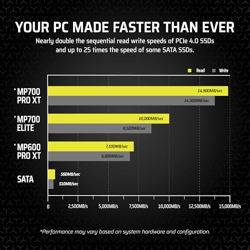 Image of Corsair MP700 PRO XT 4TB PCIe 5.0 NVMe M.2 SSD - Up to 14,900 MB /s, Gen5 Speed, DirectStorage Ready for Gaming PCs - Black