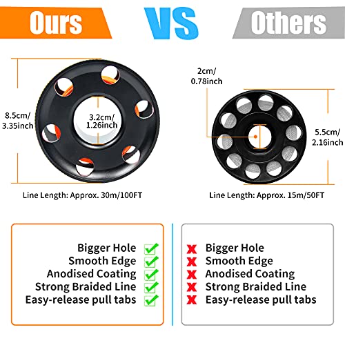 The 30 Best Diving Reels of 2024 [Verified] Cherry Picks