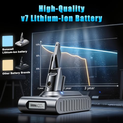 Image of Bonacell Upgarded 21.6V 10Ah Li-ion Replacement for Dyson V7 Battery Compatible with SV11 V7 Animal /Motorhead /Trigger, Absolute Handheld Vacuum Cleaners 229687 225403 Cordless Vacuum