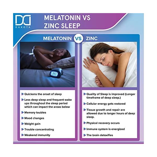 Zinc-Picolinate-50mg-Supplement-Vitamin-Capsules-for-Adults-Men-Women-for-Immune-Support-Best-Zinc-Pills-Caps-Vitaminas-Offer-Potent-50-mg-Alternative-to-Lozenge-Chewable-Tablets-Liquid-2-Pack Zinc Supplements 50mg Picolinate for Kids Adults Chelated Zink Vitaminas Organic Vitamin Capsules Lozenge Chewable Tablets for Men Women for Immune Support