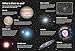 Spotter's Guides: Night Sky: An Introduction to Star Gazing for budding Astronomers