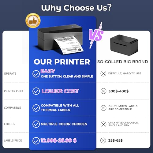 Bluetooth Shipping Label Printer 4x6, 249BT Thermal Label Printer 4x6 for Small Business, Shipping Packages, Office, Home, Compatible with Android iPhone iPad Windows macOS Tiktok USPS Etsy - Image 6