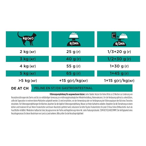 PRO PLAN VETERINARY DIETS EN St/Ox Gastrointestinal | 400 g | Diätalleinfuttermittel für ausgewachsene Katzen und Kätzchen | Bei Resorptionsstörungen