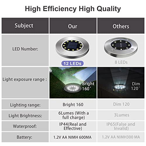 GIGALUMI Solar Ground Lights 12LEDs 8PACK In-Ground Solar Powered Pathway Lights Outdoor Decking Landscape Lamp for Lawn Yard Pool Patio - Image 6