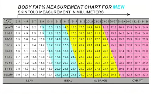 Image of NVF Body Fat Calipers for Accurately Handheld BMI Body Fat Measurement Device Measuring Tool with Percentage Measure Charts for Men and Women