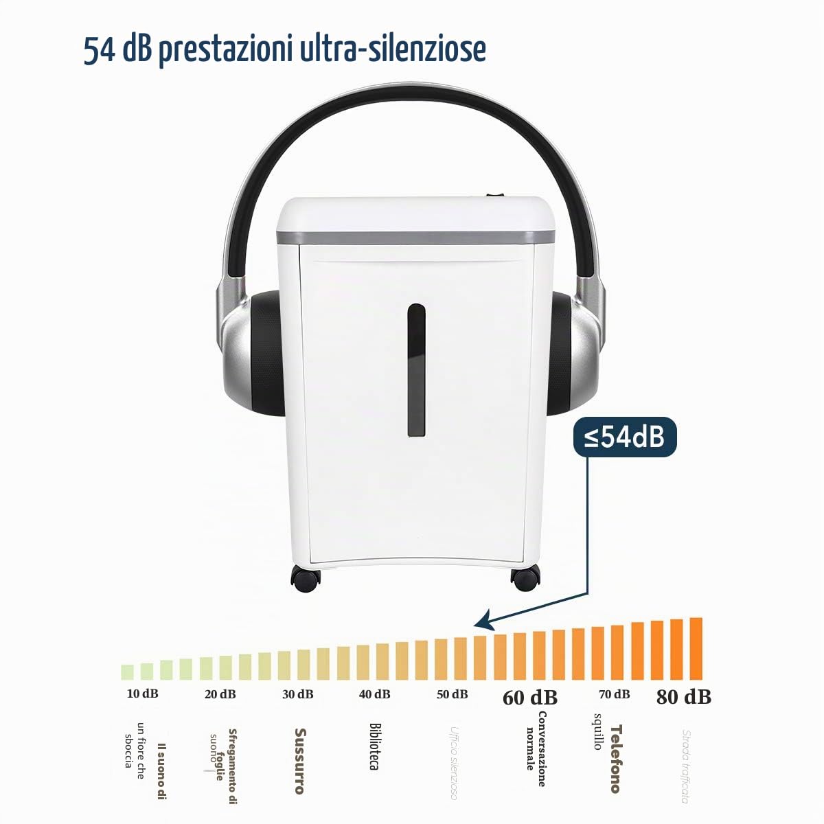 WOLVERINE SD9101 Distruggidocumenti 8 fogli P5 microtaglio alta sicurezza per carta e carte, ultrasilenzioso, contenitore estraibile 17 L (bianco)