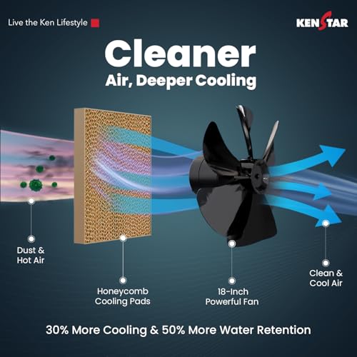 Image of Kenstar AirCruzer 125L Desert Air Cooler|125L Tank|Honeycomb Cooling Pads|60 ft Air Throw|3-Speed Control |Water Level Indicator|5 Star BEE Rated|5-Year Warranty on Motor&Pump|Light Grey & Light Dark