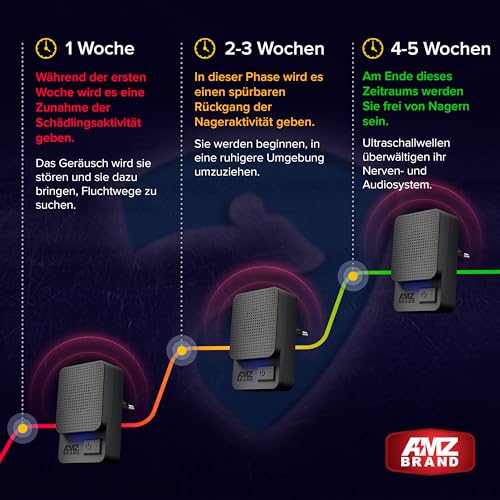 AMZ BRAND Ultraschall Schädlingsbekämpfer 2er Pack - Leistungsstarker Mäusevertreiber - 3 Arbeitsmodi - Breites Frequenzspektrum - Ideal für Mäuse, Ratten, Mücken, Kakerlaken, Motten, Ameisen