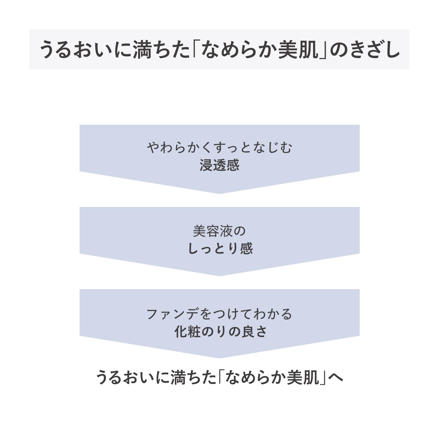 Amazon.co.jp: dプログラム 美容液 薬用 濃密美容液 インテンス