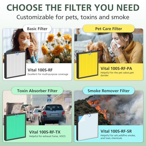Vital 100S Smoke Remover Replacement Filter for LEVOIT Vital 100S and Vital 100S-P Air Purifier, HEPA and High-Efficiency Activated Carbon Filter, Vital 100S-RF-SR