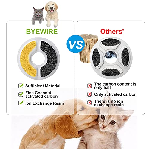 Cat Water Fountain Replacement Filter 4/9/16 Pack, BYEWIRE Pet Water Fountain Filter Replacement for Most Dog Cat Water… - Image 4