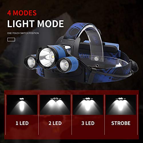 Lampe frontale rechargeable bleu BORUIT B21 pour bricoler les mains libres - 3