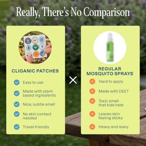 Image of Cliganic Mosquito Repellent Stickers for Kids & Adults (80 Pack) - Adventure Patches, Natural DEET-Free, Essential Oil Infused, Insect Repelling Garments