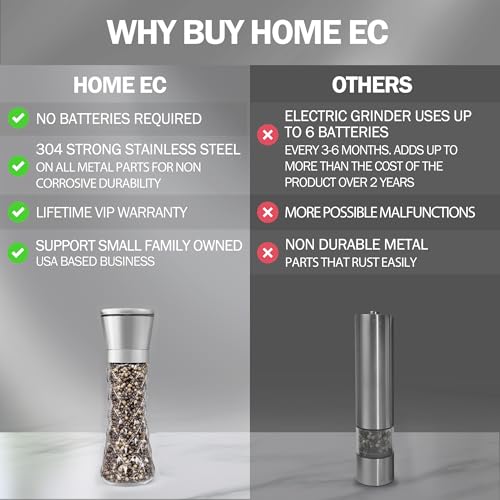 Image of HOME EC Original Stainless Steel Salt or Pepper Grinder 1pk - Adjustable Ceramic Sea Salt Grinder or Pepper Mill - Tall Glass Spice Shaker - Spice Mill (Diamond Facet)