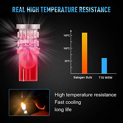 Yifengshun 2X T10 W5W LED Bulb Lampadine 3014